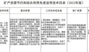 中国石化21项技术入选自然资源部先进技术目录